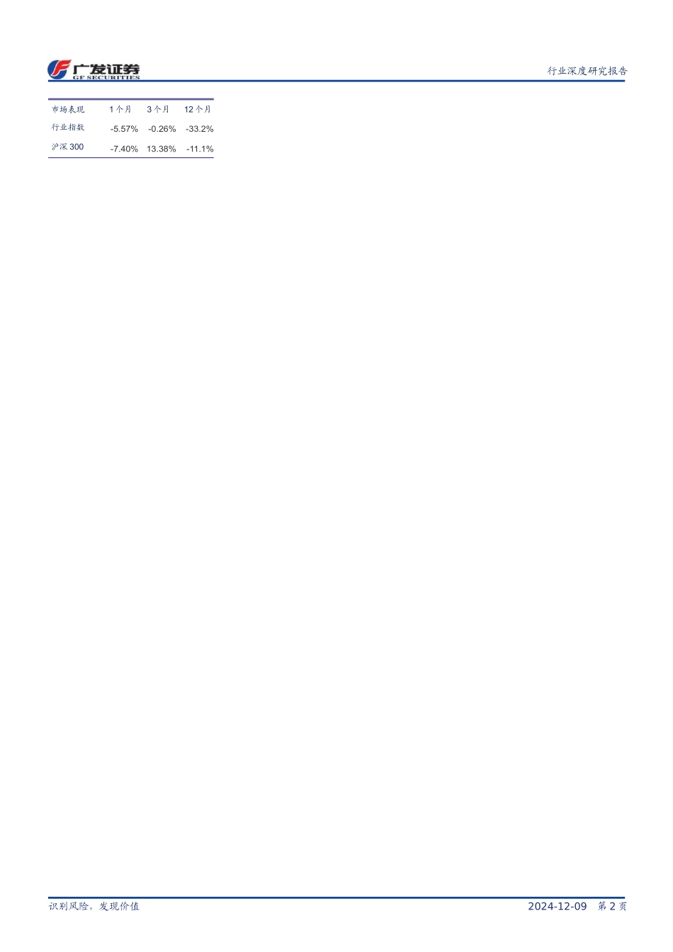 房地产行业股票投资策略_第2页