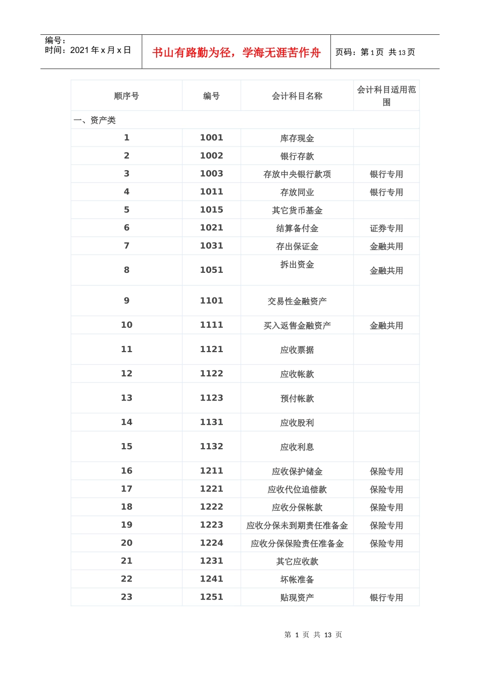 会计账户最新表_第1页