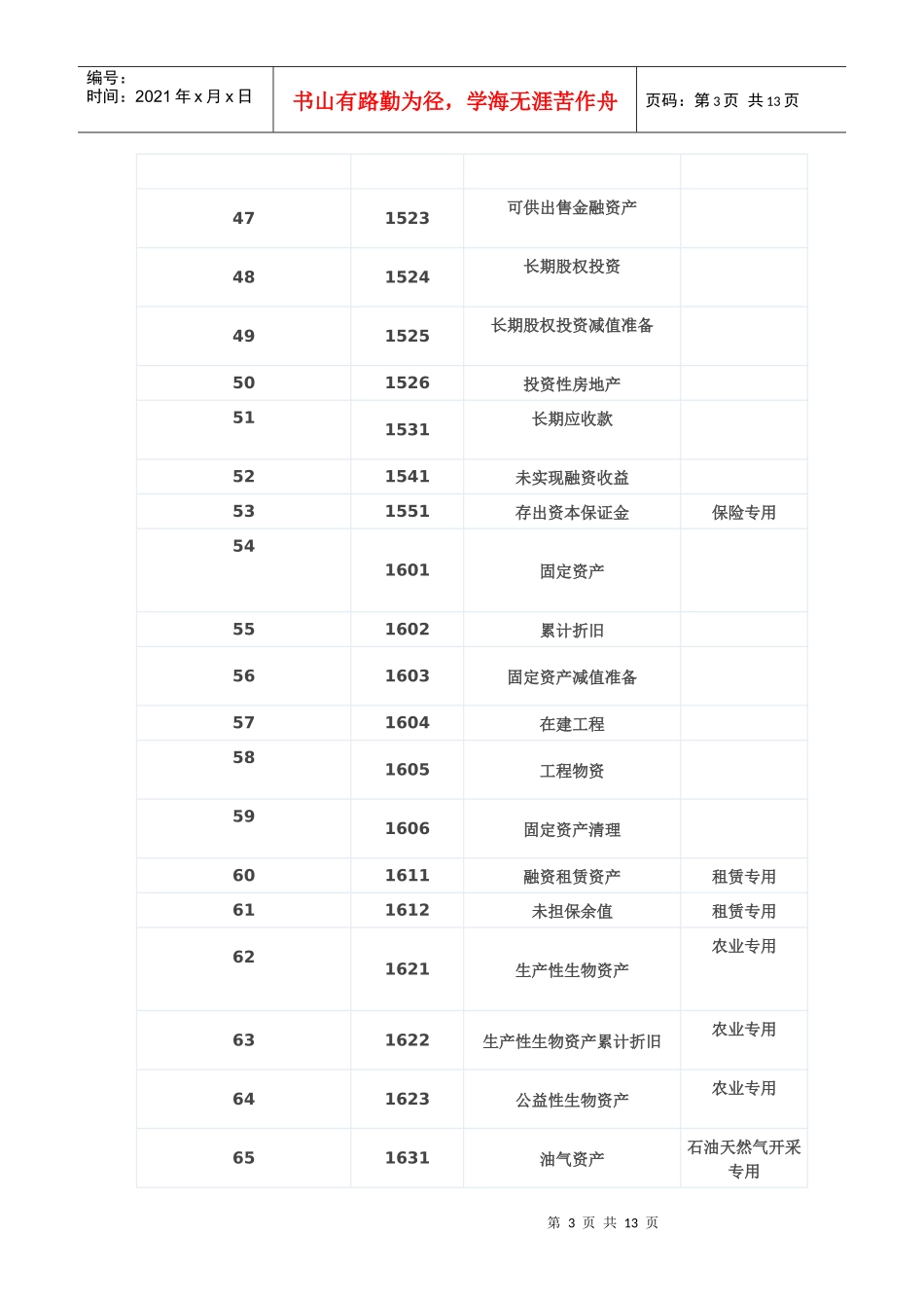 会计账户最新表_第3页