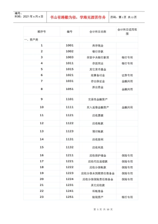 会计账户最新表