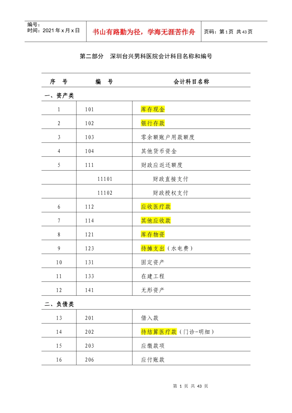 深圳台兴男科医院会计制度_第1页