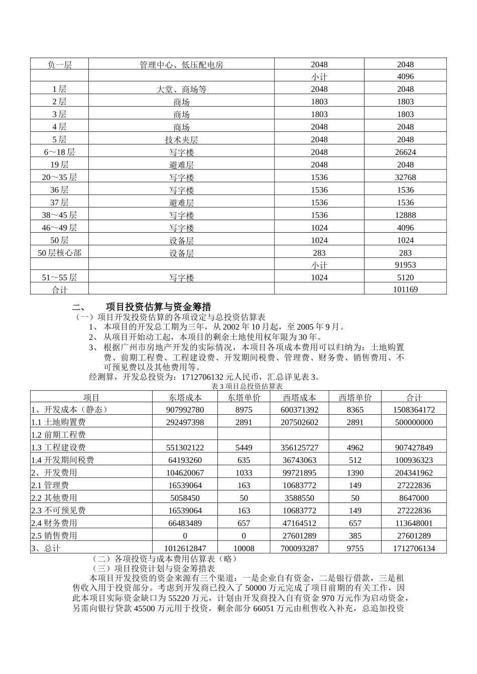 某商业大厦项目财务分析报告_第2页