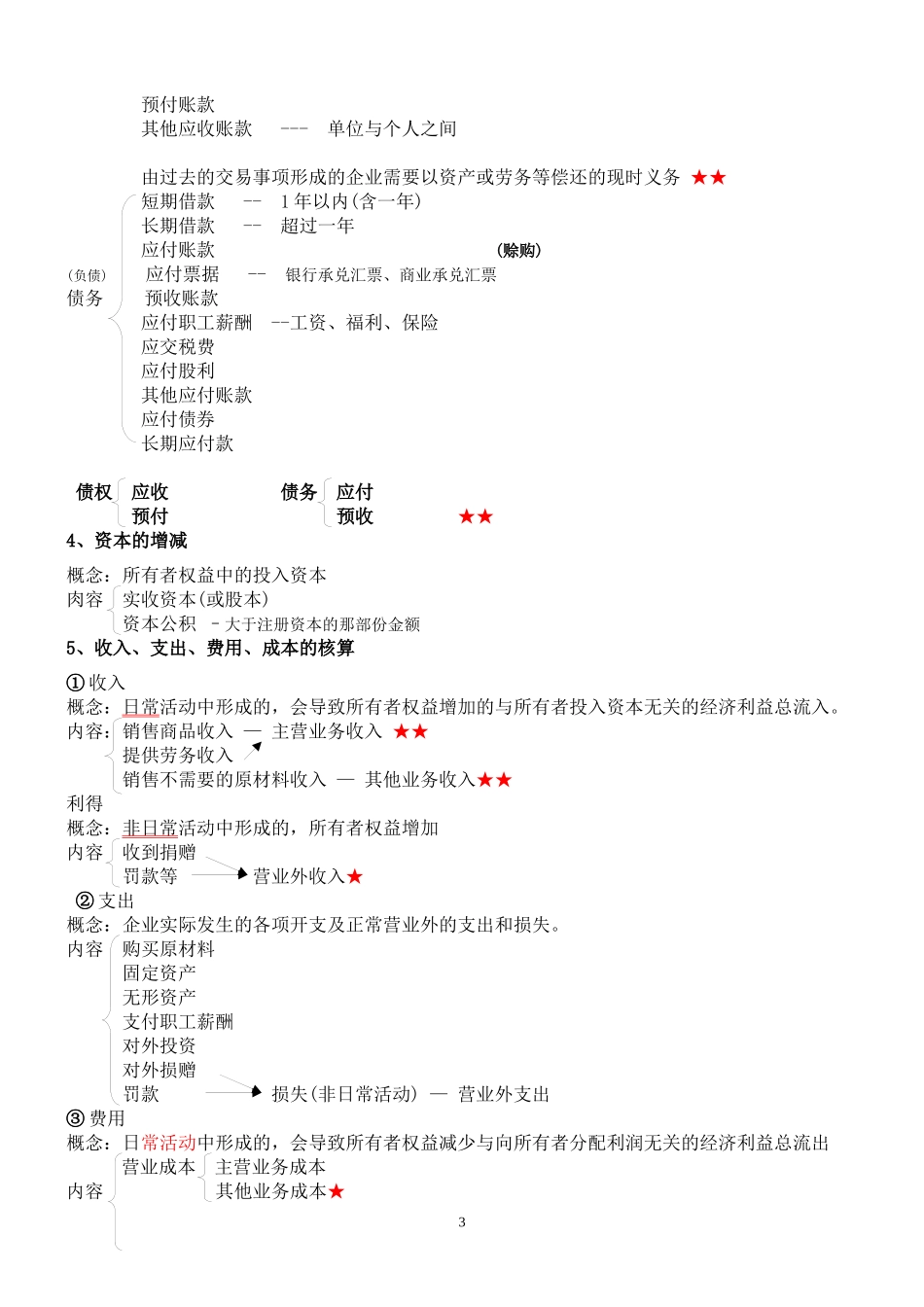 X年会计基础讲义(考试必直接打印版)_第3页