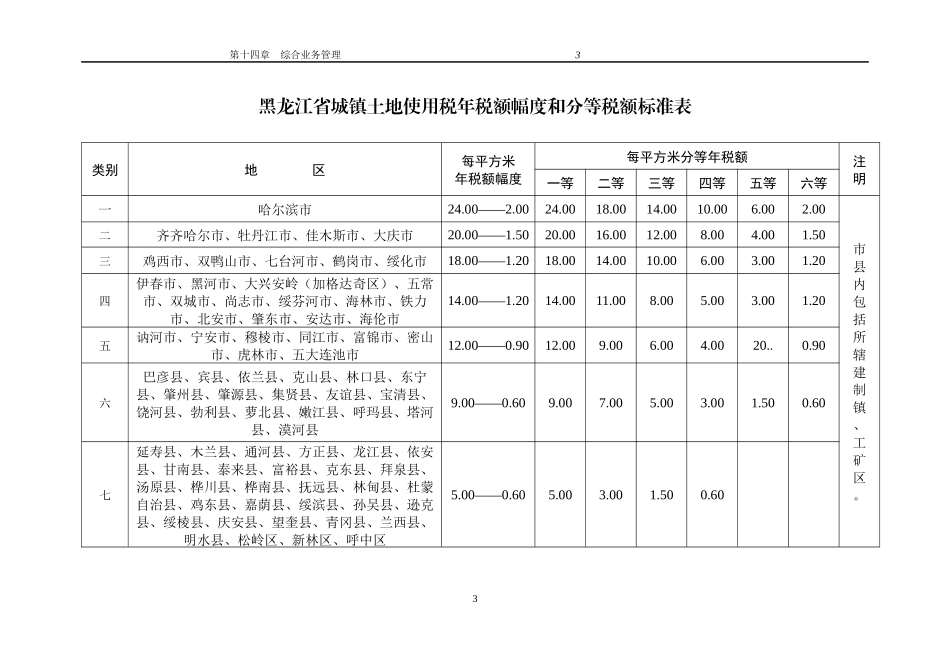06城镇土地使用税新_第3页