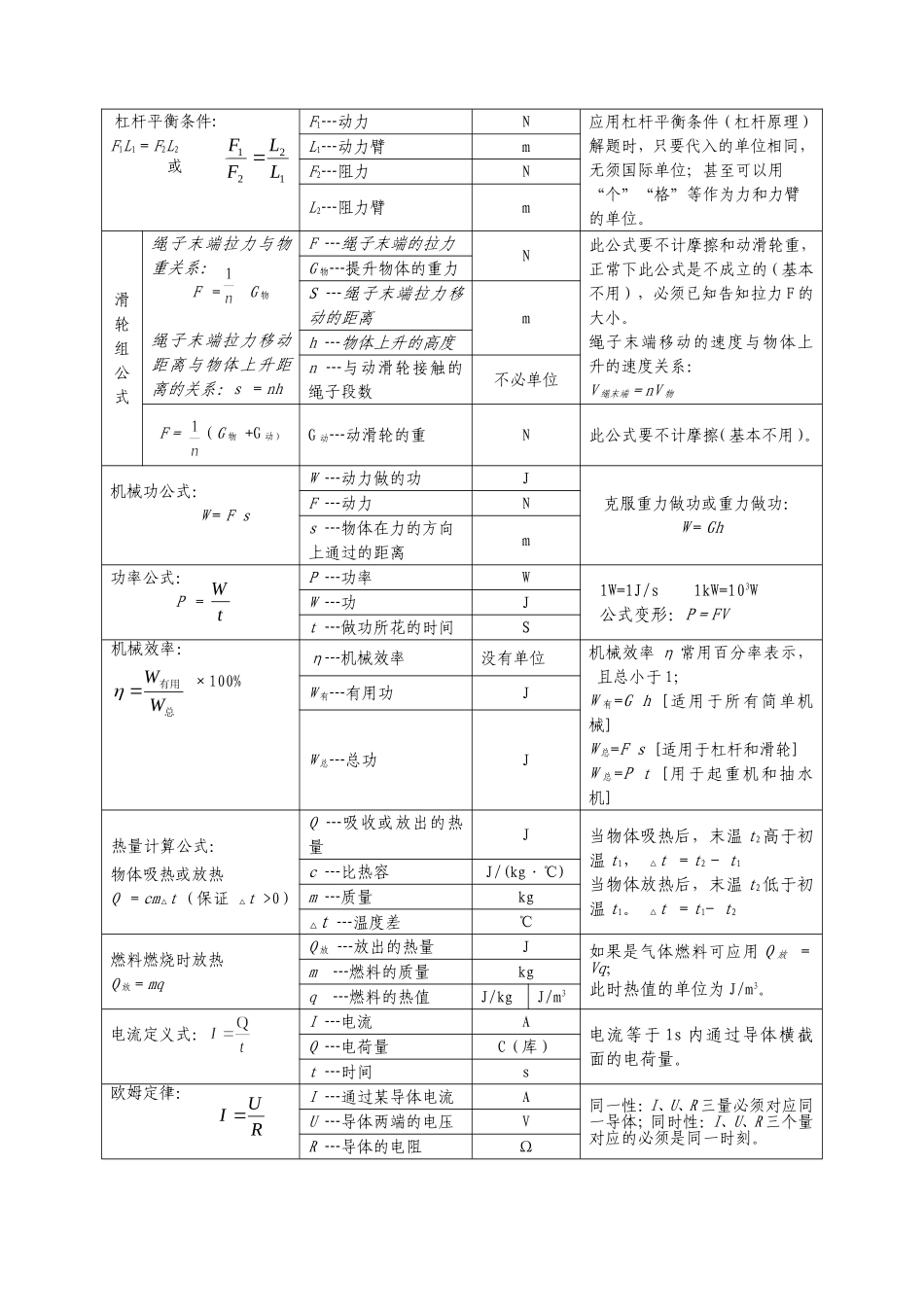 中考物理公式_第2页