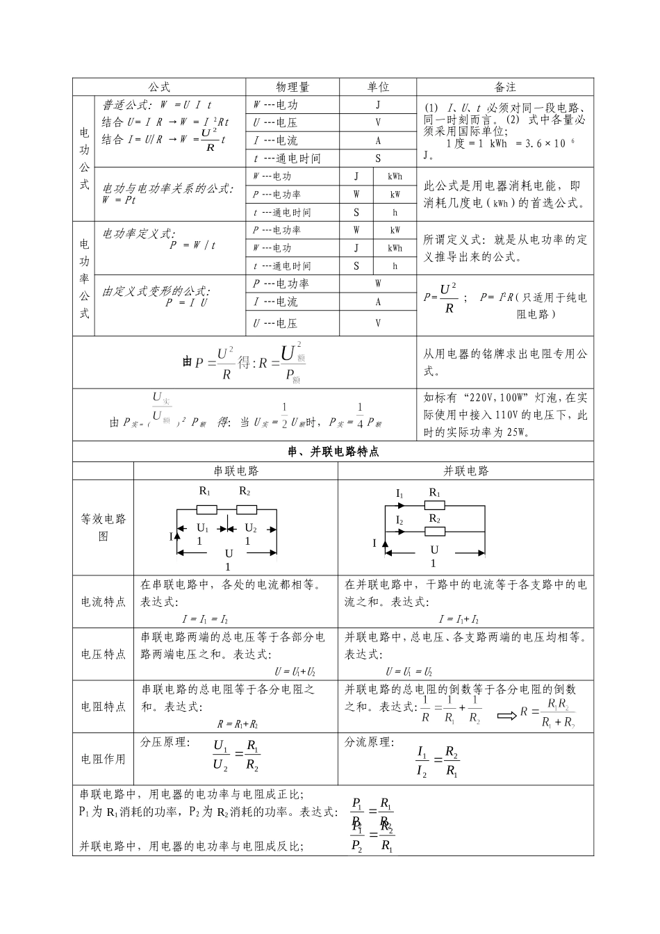 中考物理公式_第3页