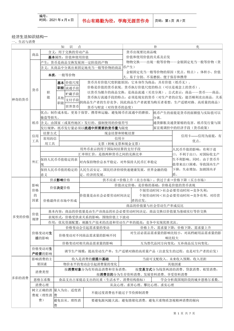 经济生活知识结构一_第1页