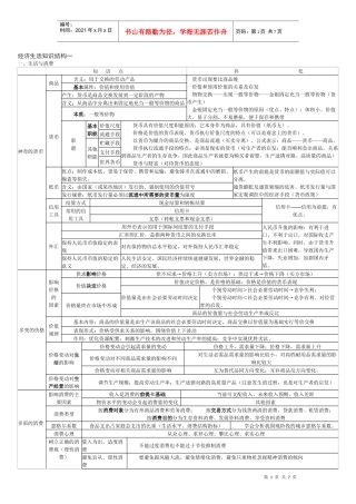 经济生活知识结构一