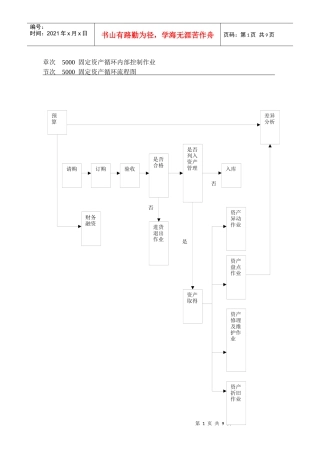 内部控制制度-固定资产循环