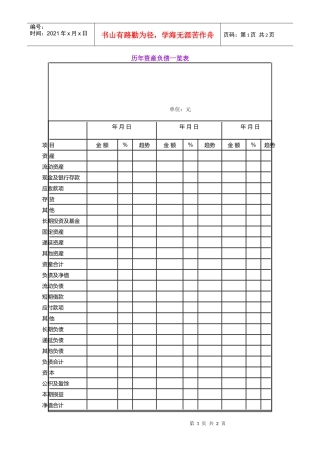 历年资産负债一览表