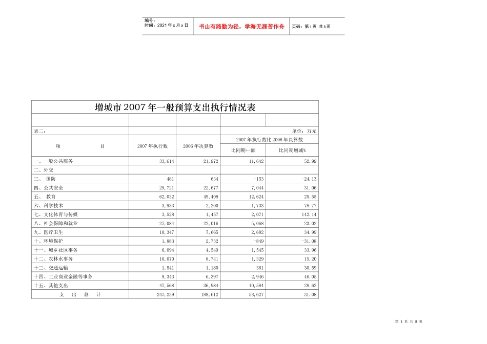 增城市年度财政一般预算收入执行情况表_第1页