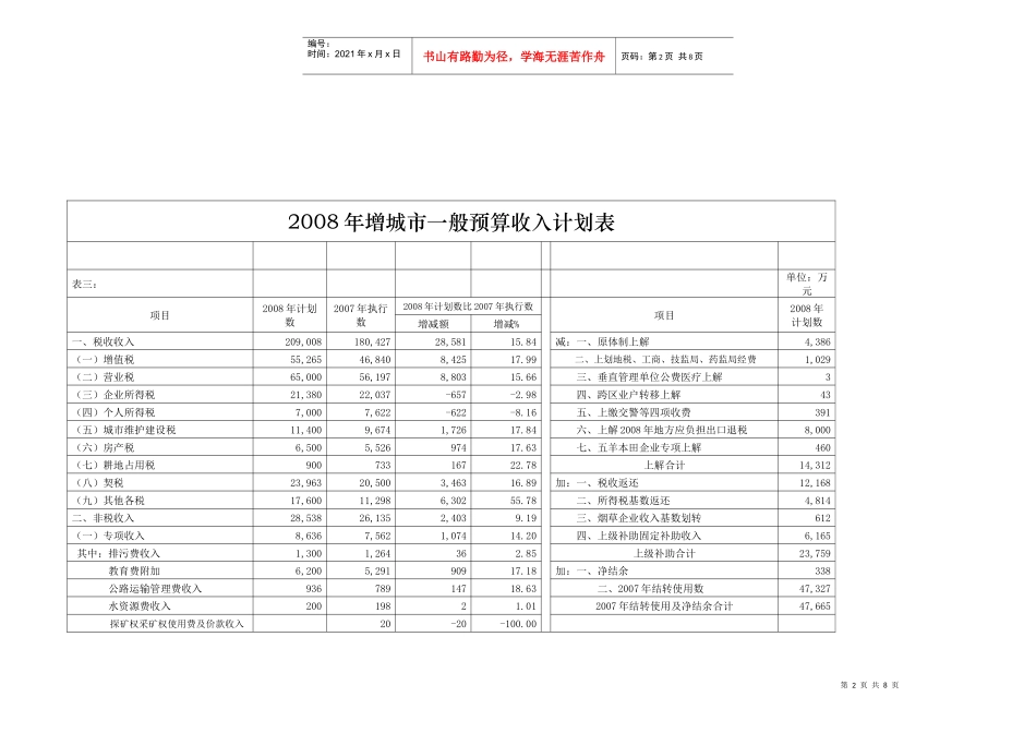 增城市年度财政一般预算收入执行情况表_第2页