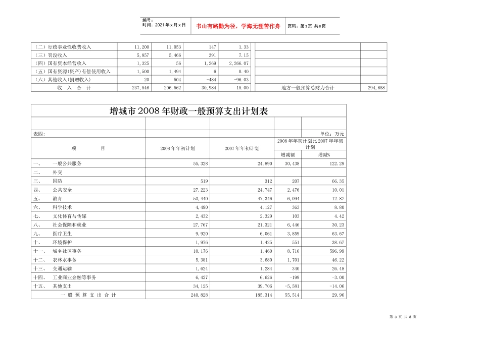 增城市年度财政一般预算收入执行情况表_第3页