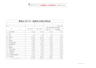 增城市年度财政一般预算收入执行情况表