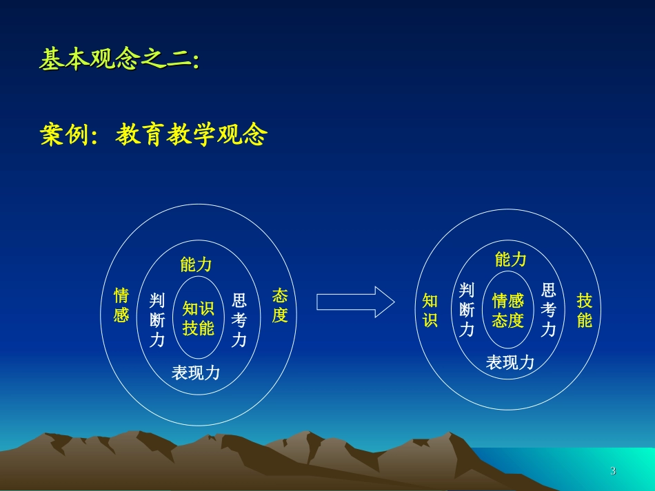 体育教材教法讲座_第3页