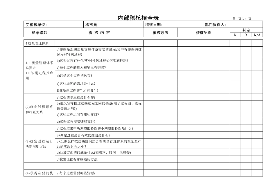 经典内审检查表范本_第1页