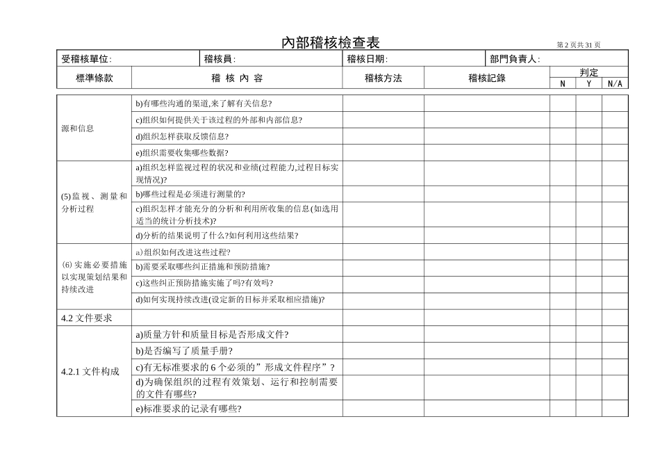 经典内审检查表范本_第2页