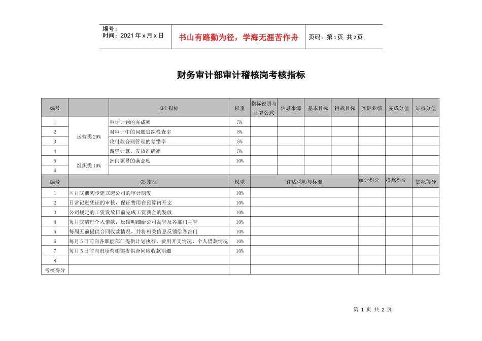 武汉天澄环保科技公司财务审计部审计稽核考核指标_第1页
