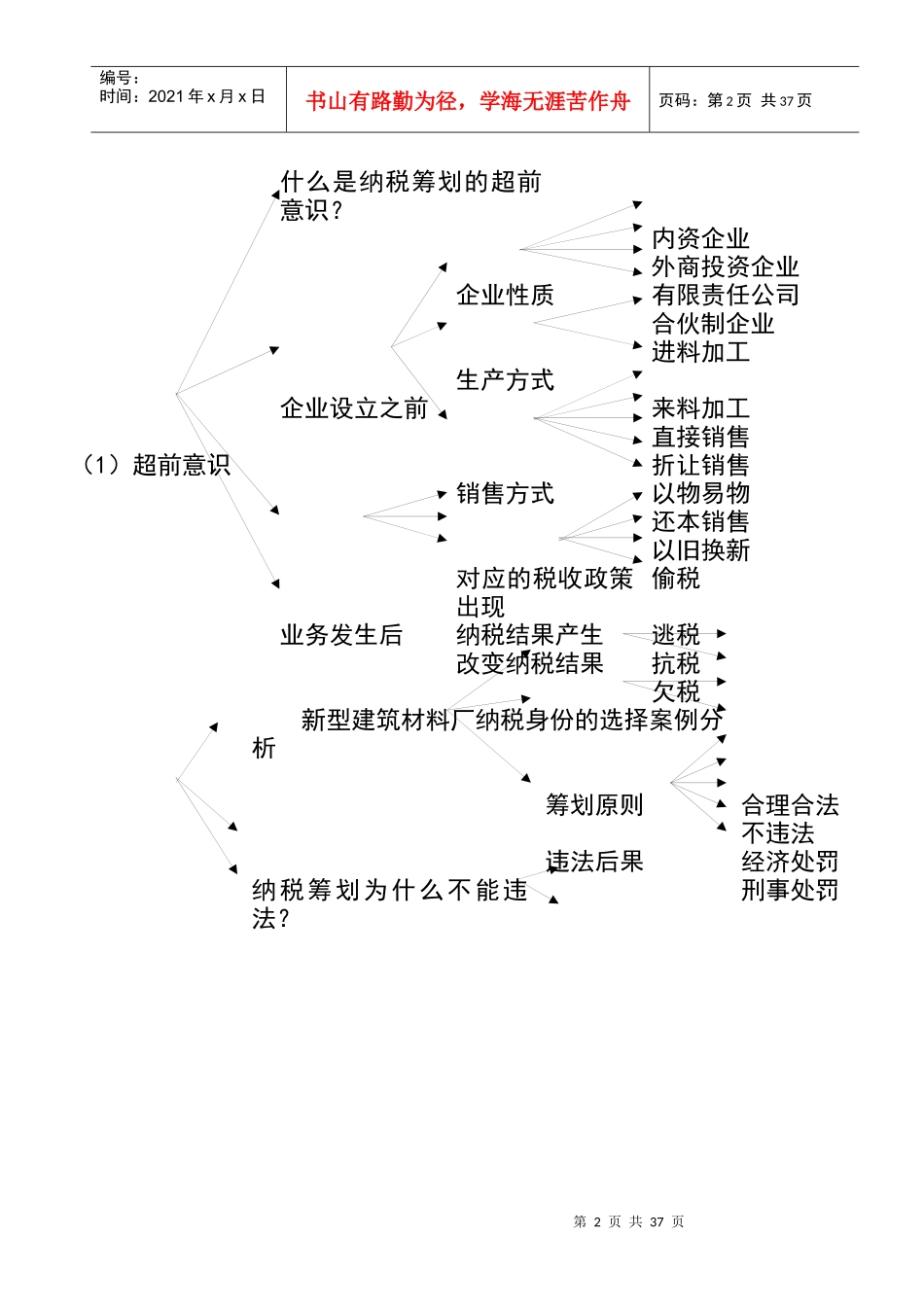 纳税筹划（纳税成本控制）实务操作_第2页