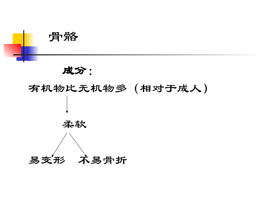 儿童生理发展与教育（k）_第3页