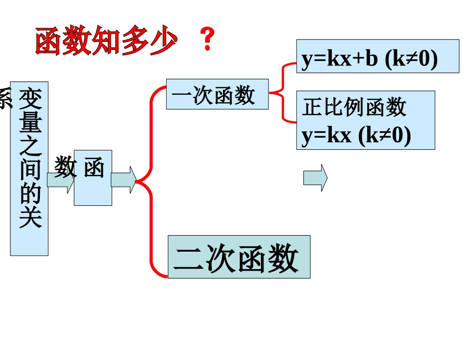 2611二次函数_第3页