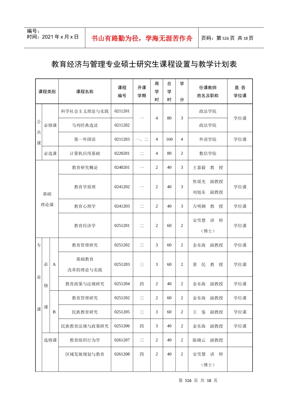 教育经济与管理专业硕士研究生培养方案_第2页