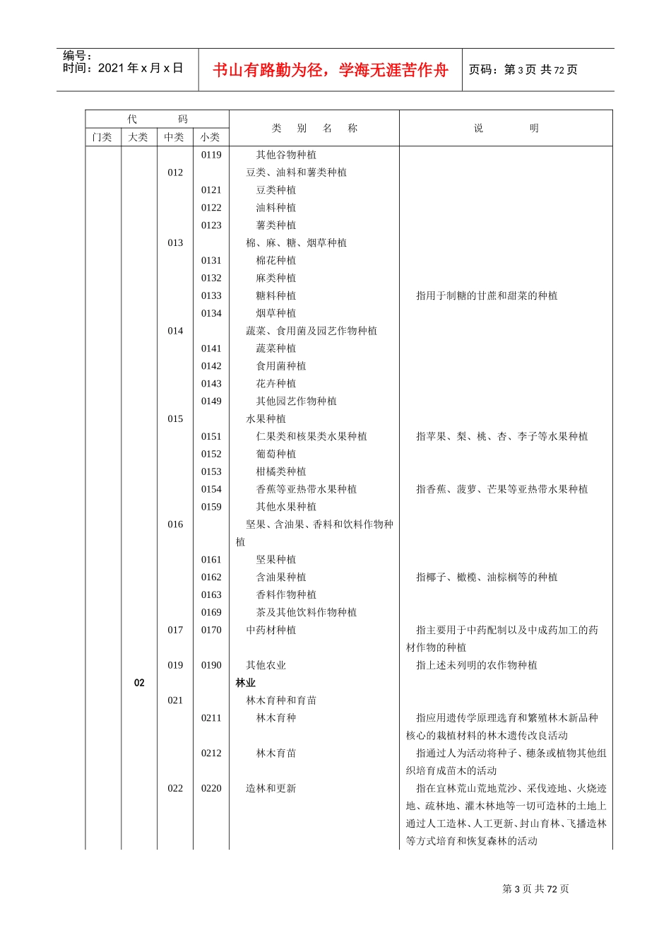 国民经济行业分类(参照填写经营范围)(DOC70页)_第3页