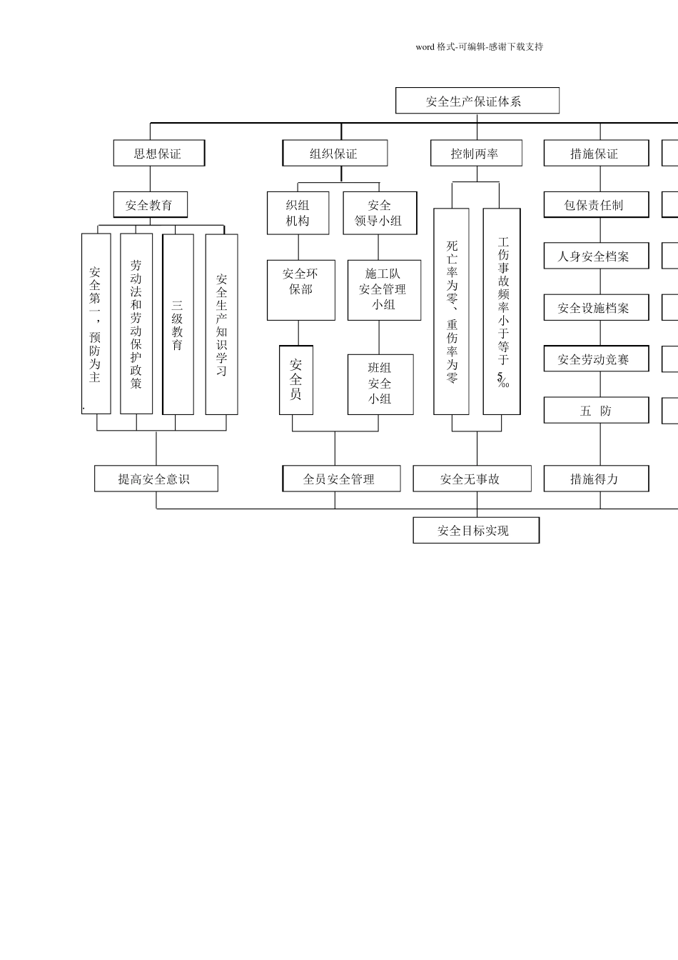 安全目标安全管理体系及措施_第2页
