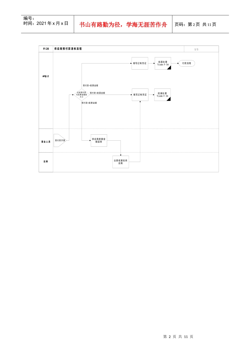 某公司SAP实施专案之供应商预付款清帐流程_第2页