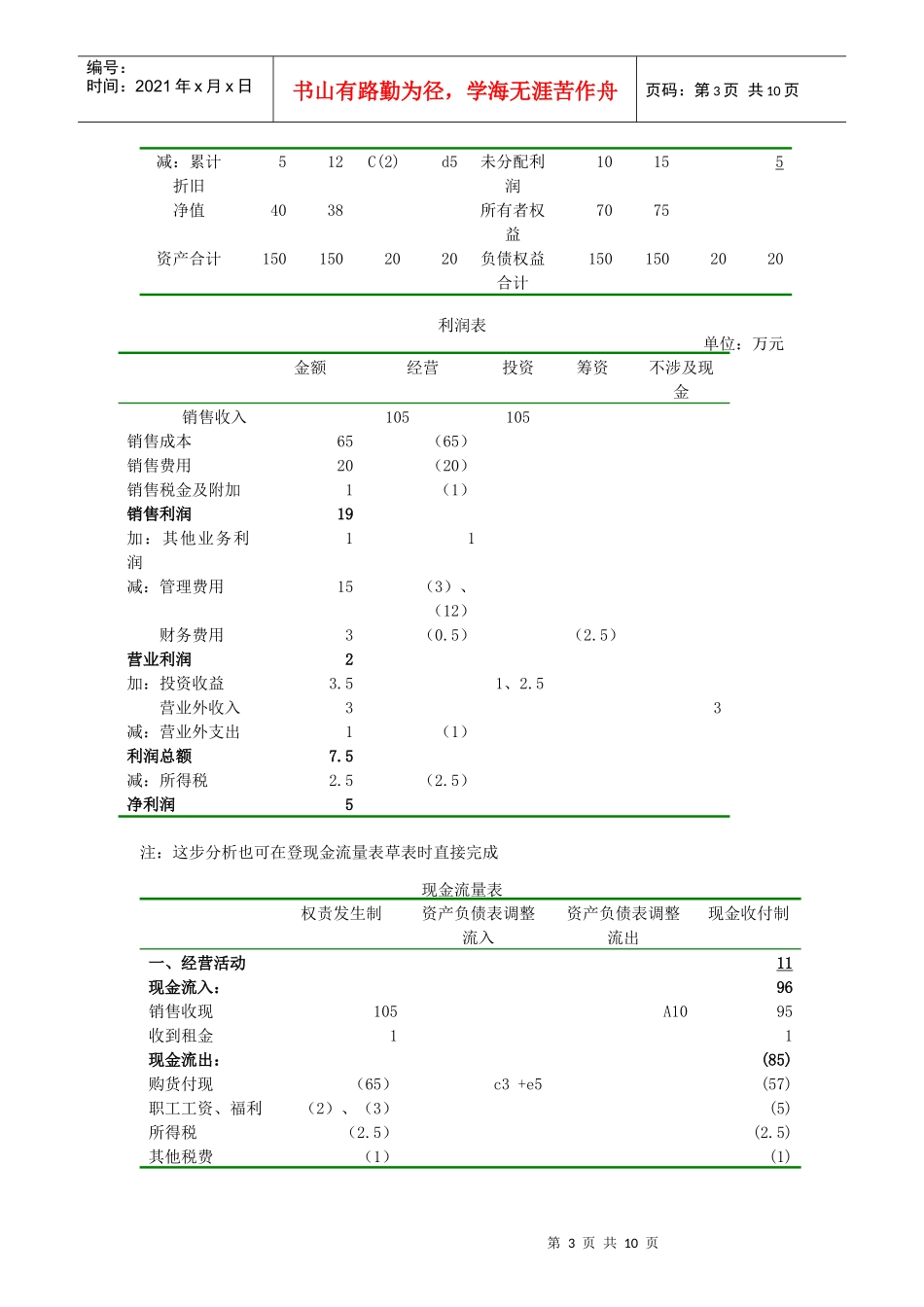 现金流量表的编制与分析_第3页