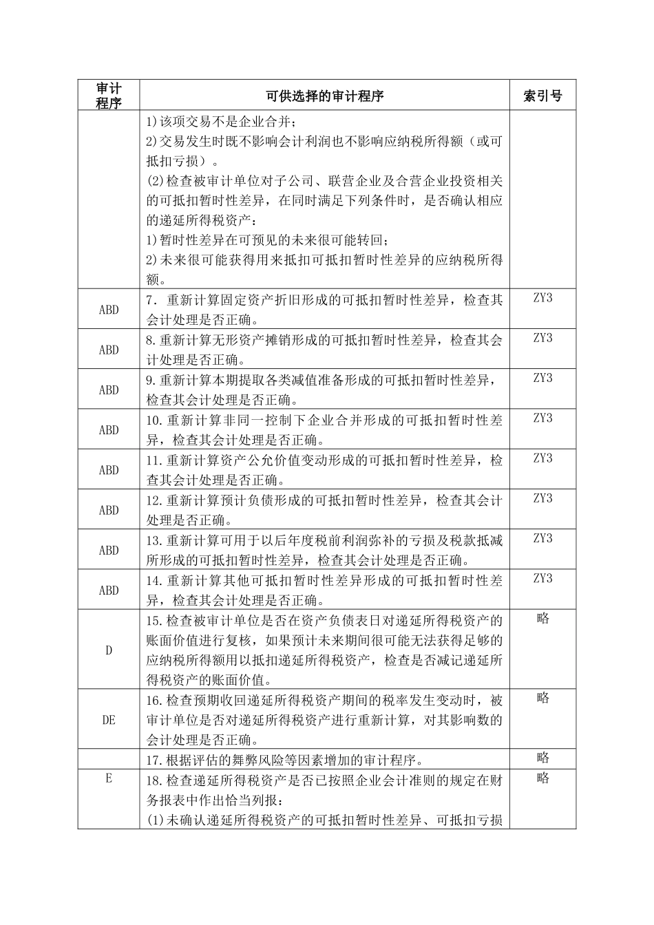 3-2-1-23资产类——递延所得税资产_第2页