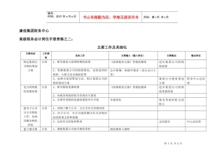 康佳集团财务中心高级税务会计岗位手册表2