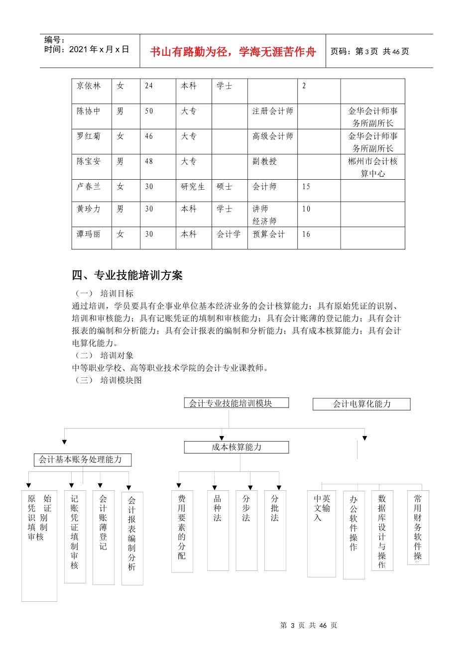 教师会计专业技能培训方案_第3页