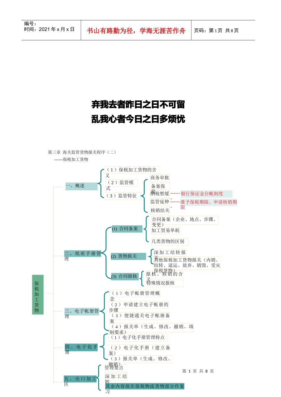海关监管货物报关程序介绍(doc 9页)_第1页