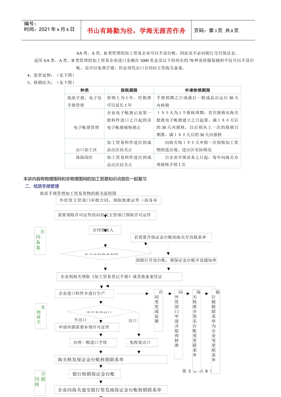 海关监管货物报关程序介绍(doc 9页)_第3页