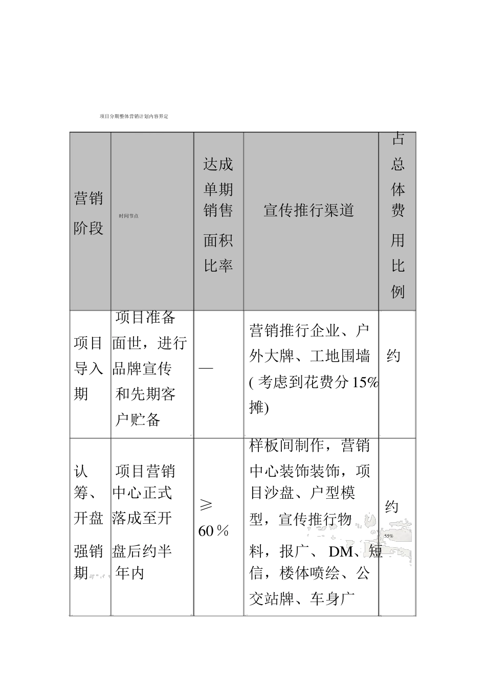 房地产营销费用计算标准_第3页