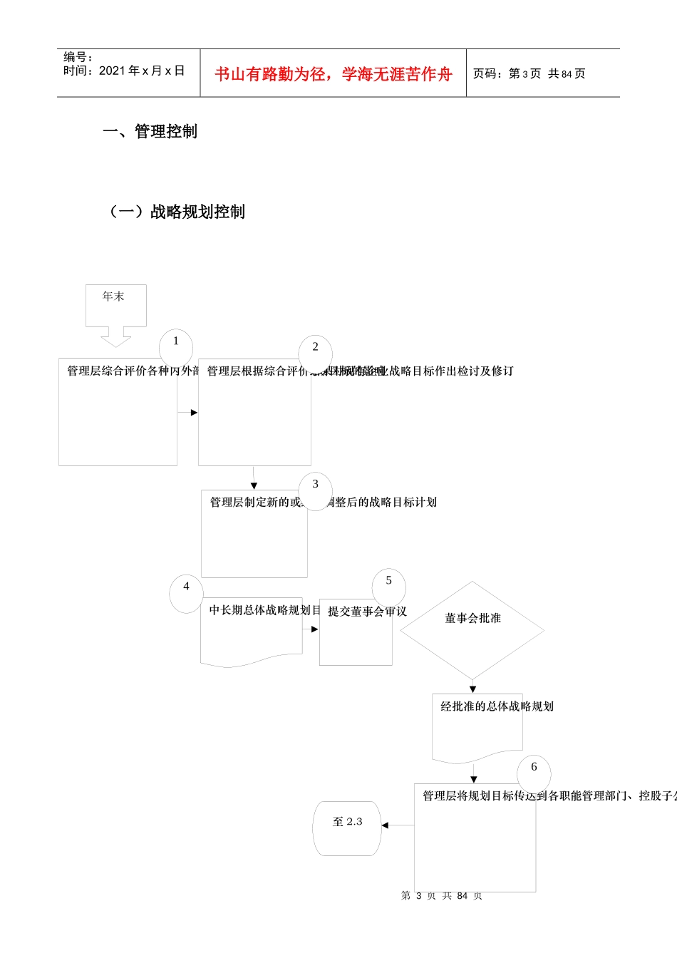 内部控制制度范本_第3页