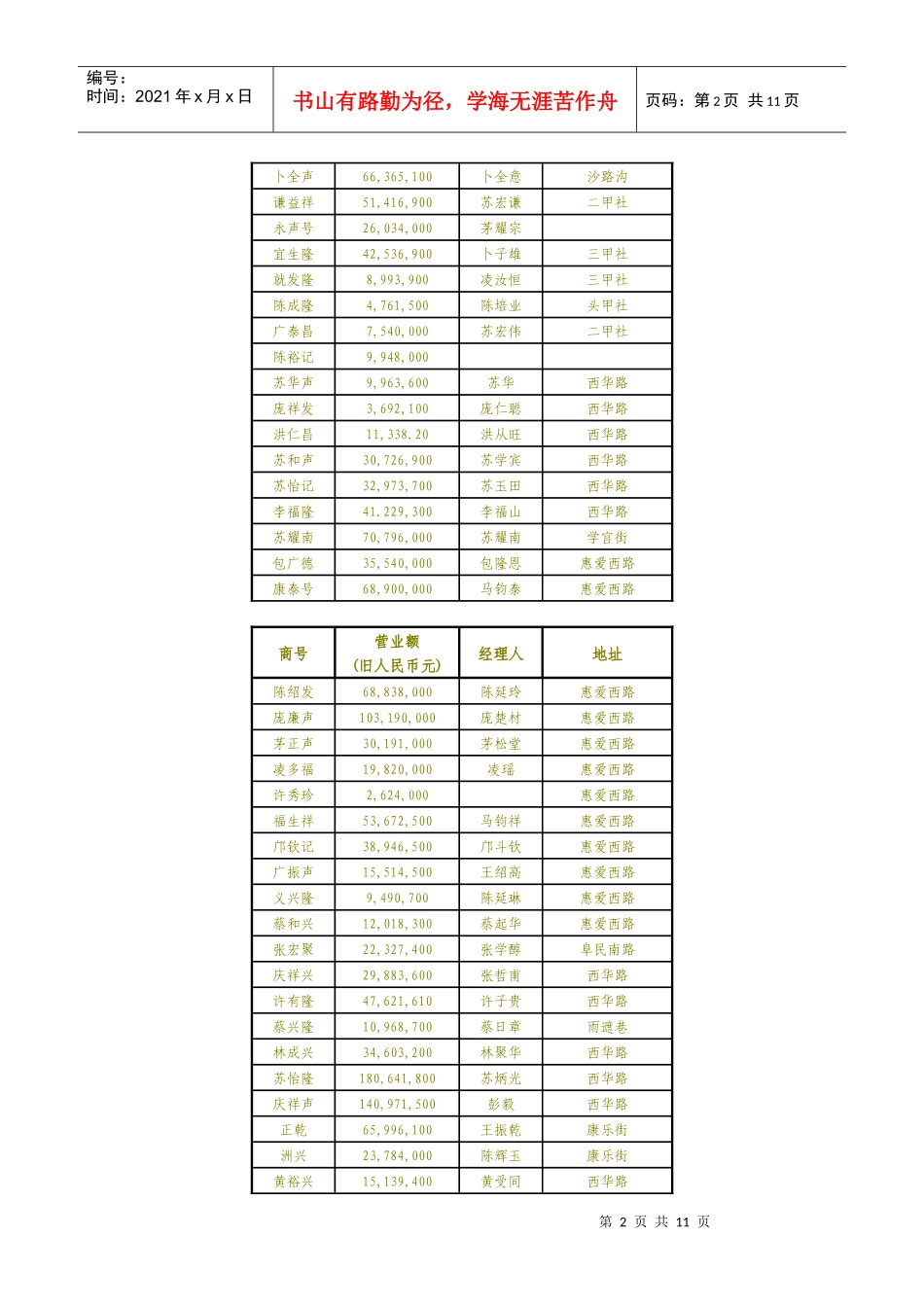 大通道经济史料_第2页
