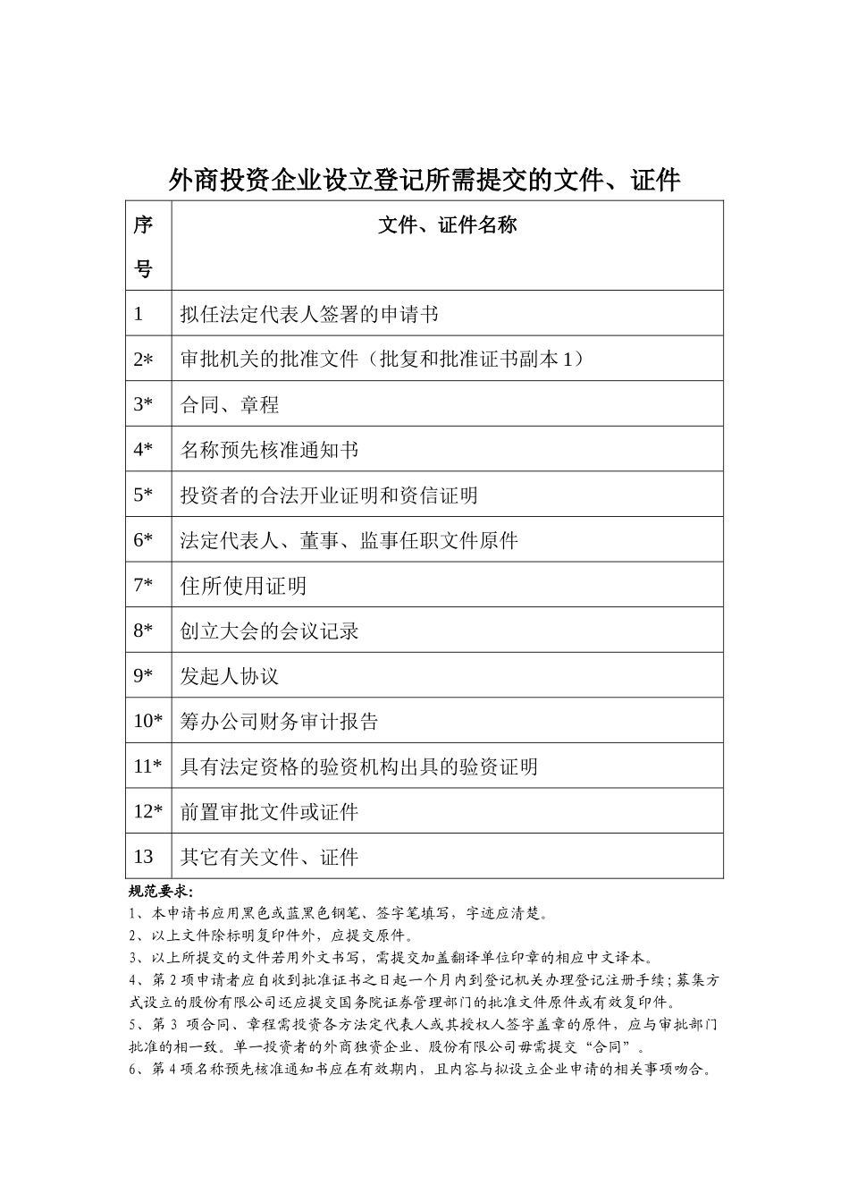 外商投资企业设立登记申请书_第3页