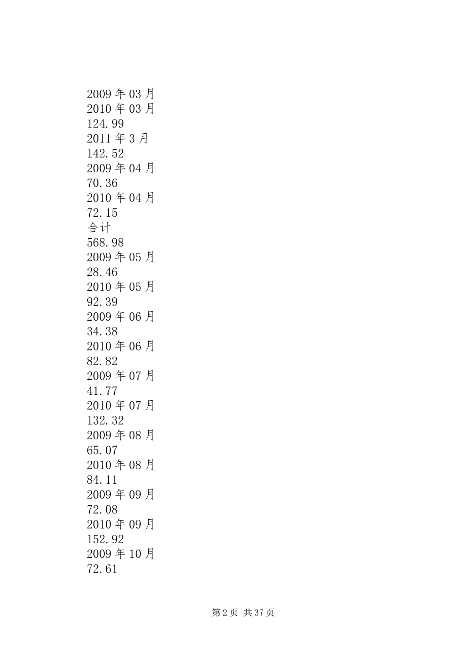 公司系统运作状况和亮点提炼调研报告_第2页