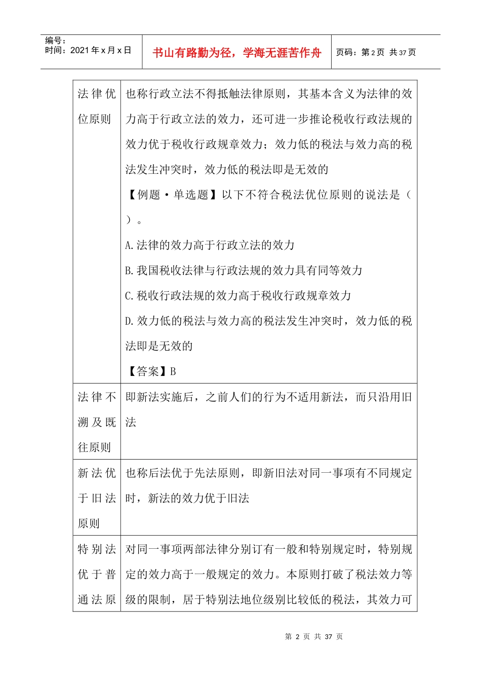 税法知识点归纳_第2页