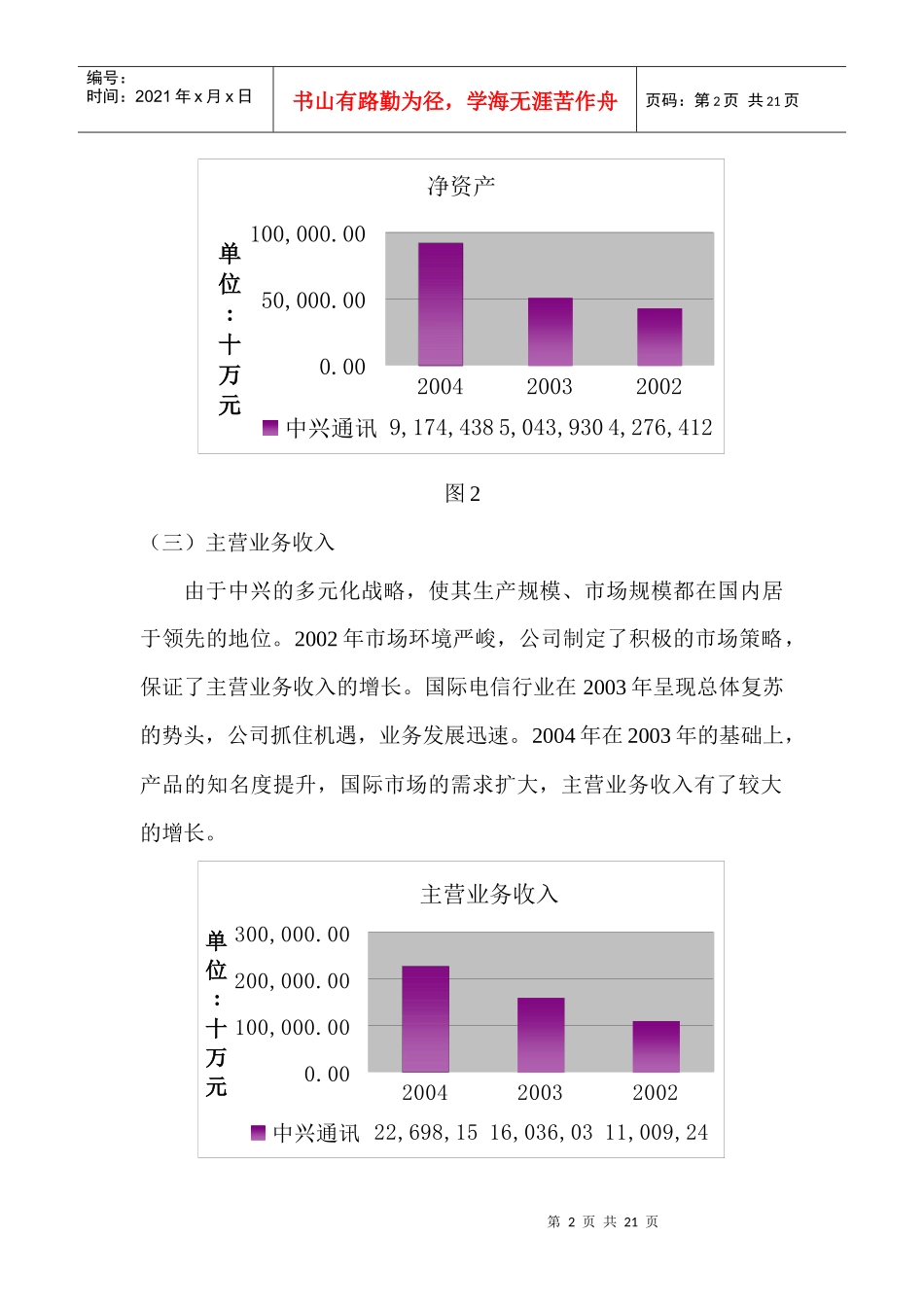 中兴通讯02-04财务分析_第2页