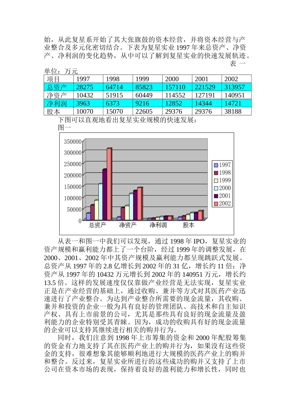 复星产业整合和资本经营分（20）_第3页