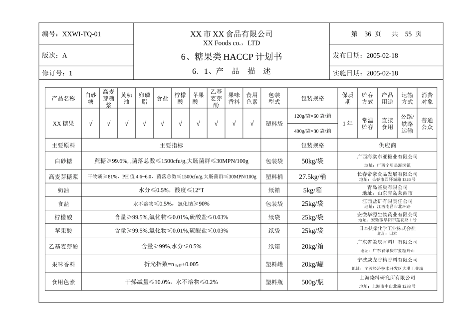 糖果类HACCP计划书(1)_第1页