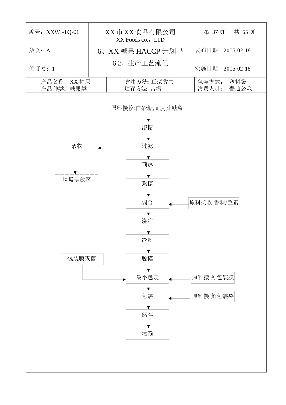 糖果类HACCP计划书(1)_第2页