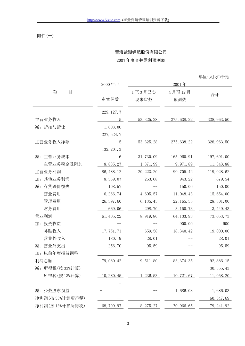 青海盐湖钾肥股份有限公司盈利预测审核报告_第3页