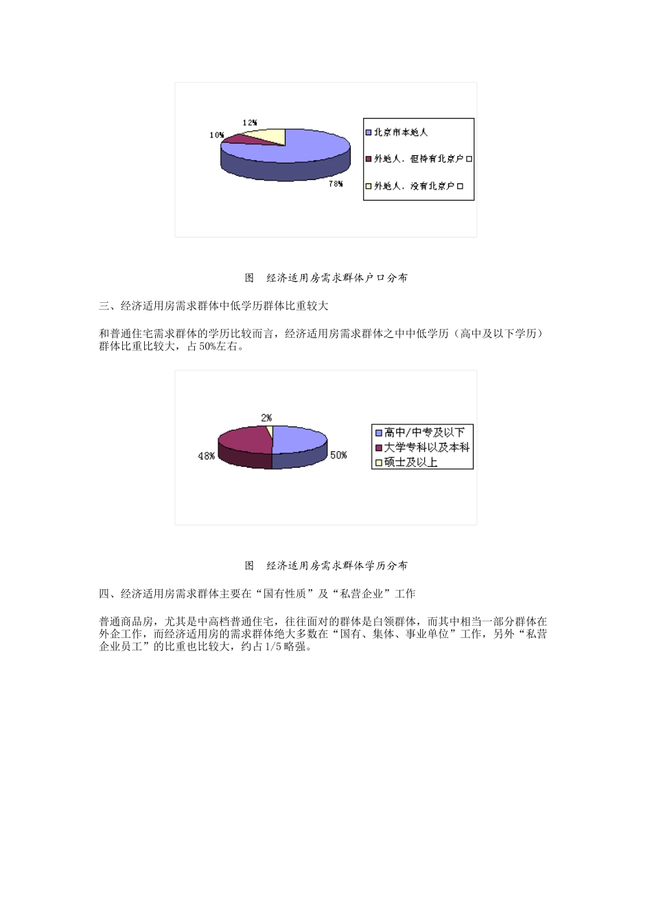 北京2003经济适用房市场报告_第2页