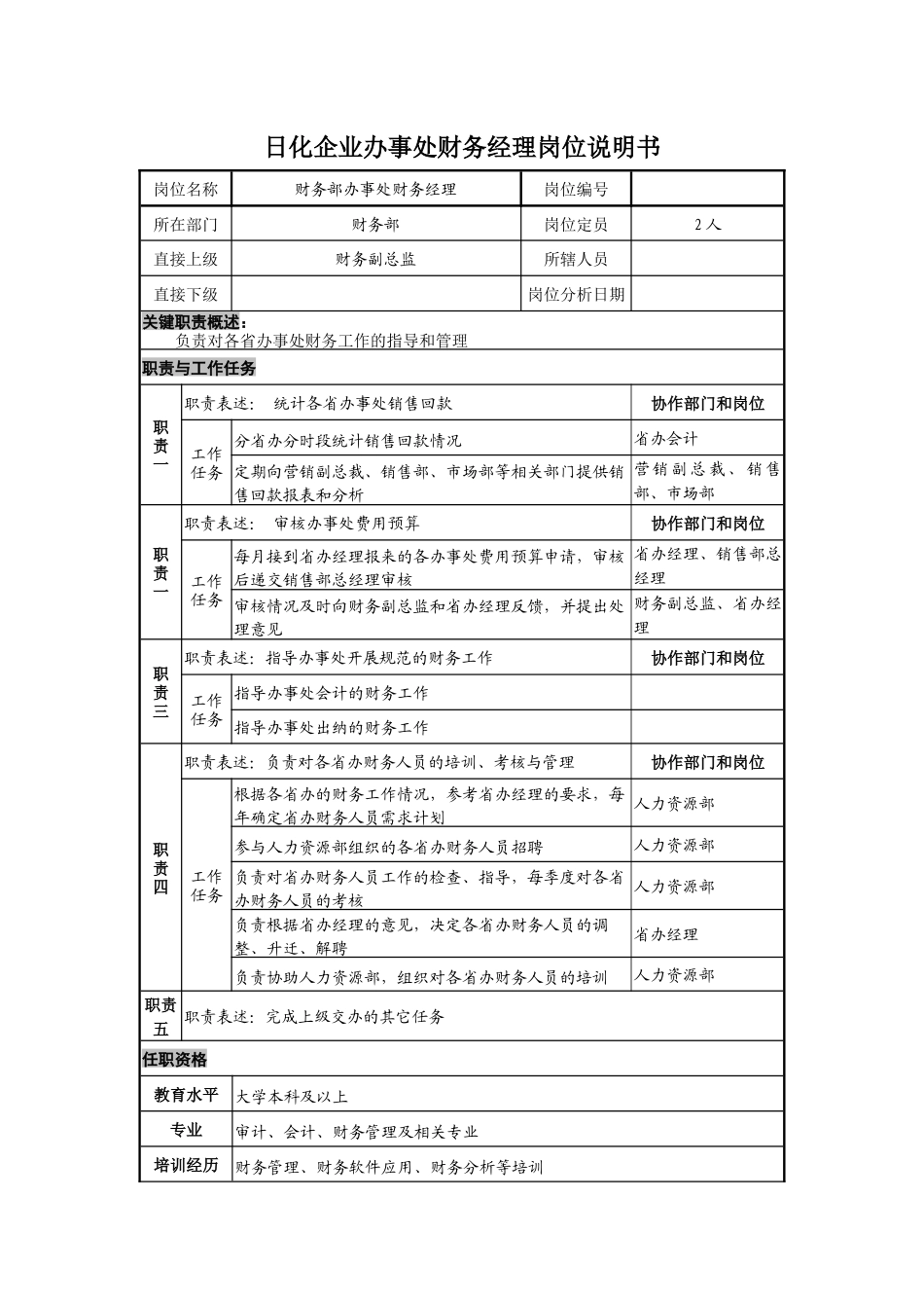 日化企业办事处财务经理岗位说明书_第1页