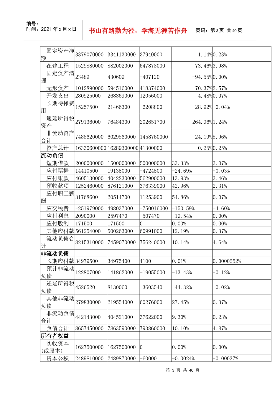 财务分析报告__一汽大众_第3页