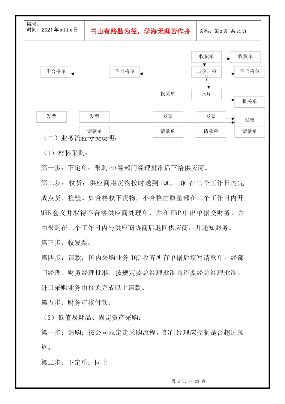 制造企业采购与付款流程及关键内部控制点_第2页